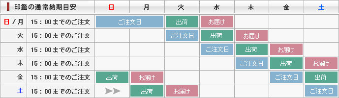 印鑑の通常納期目安